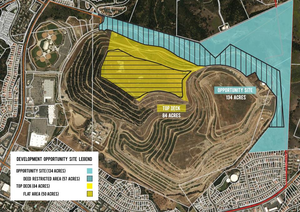 Development Opportunity Site Aerial