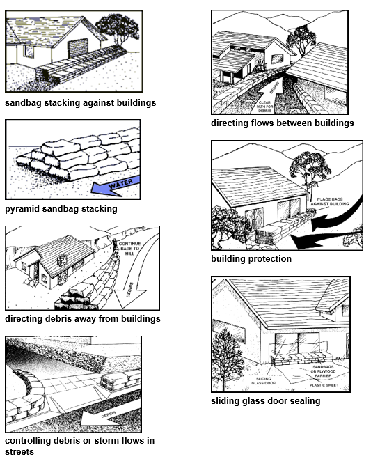 Stacking Sandbags JPEG