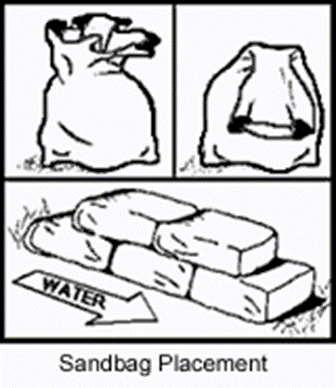 Sandbag Placement - JPEG